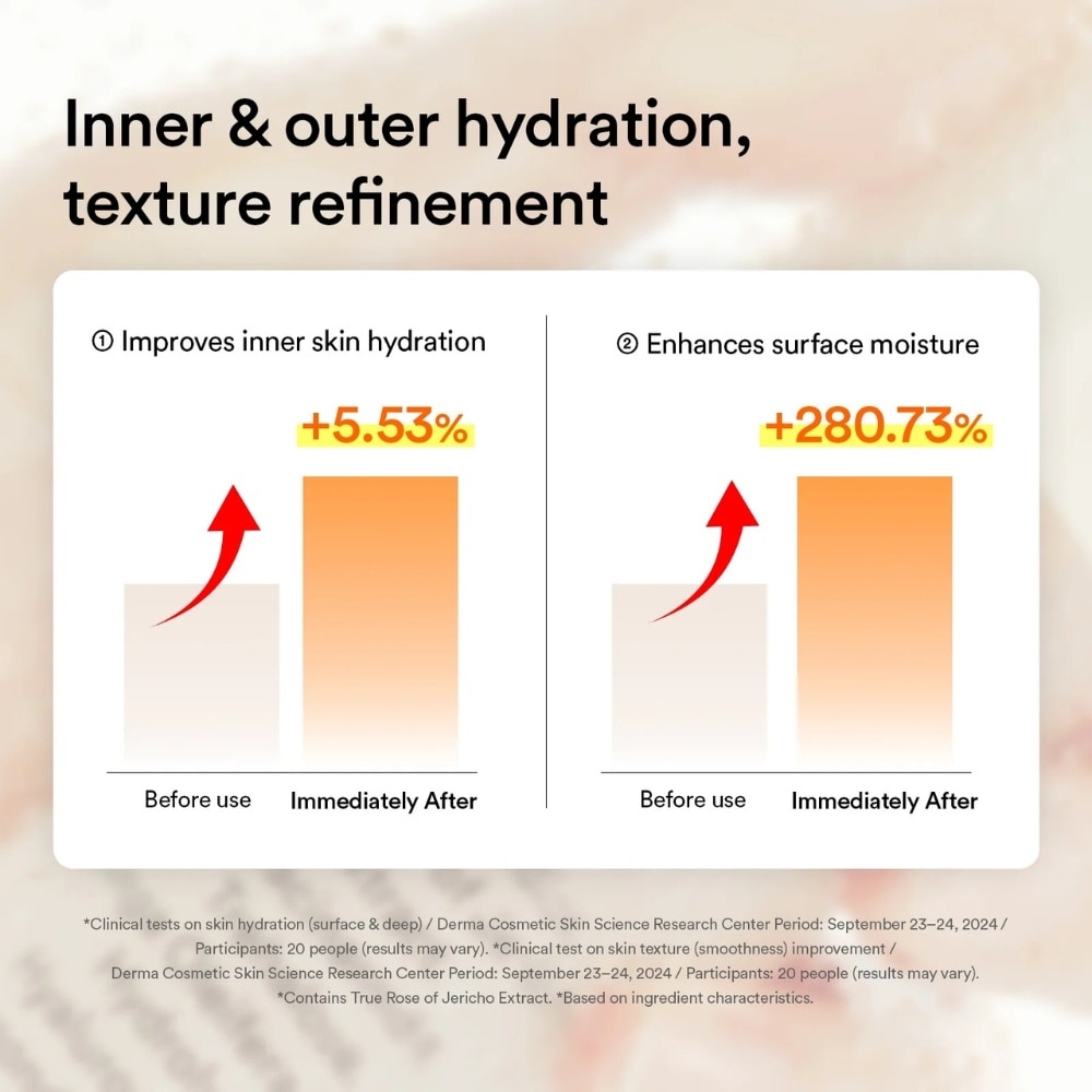 Jericho Rose Mist Serum Glow Spray 100ml