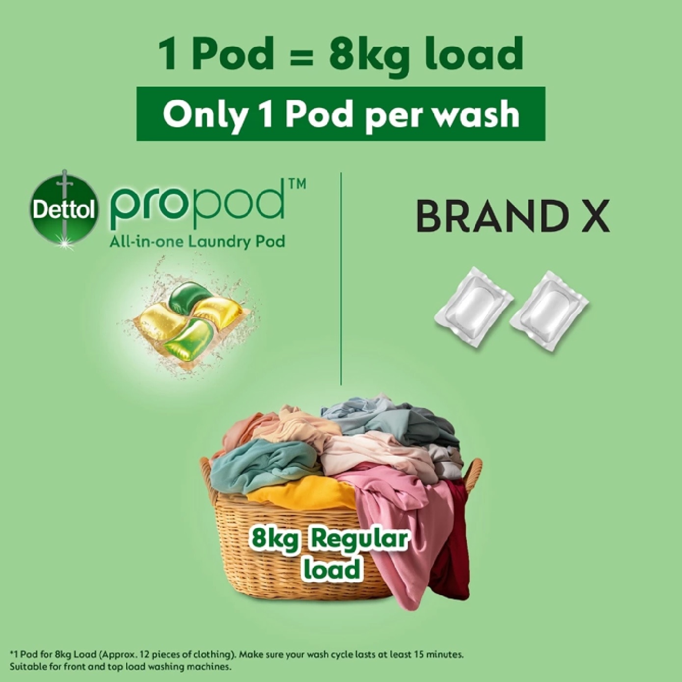 All-in-One Antibacterial Laundry ProPod Citrus Rose Value Pack 56s image