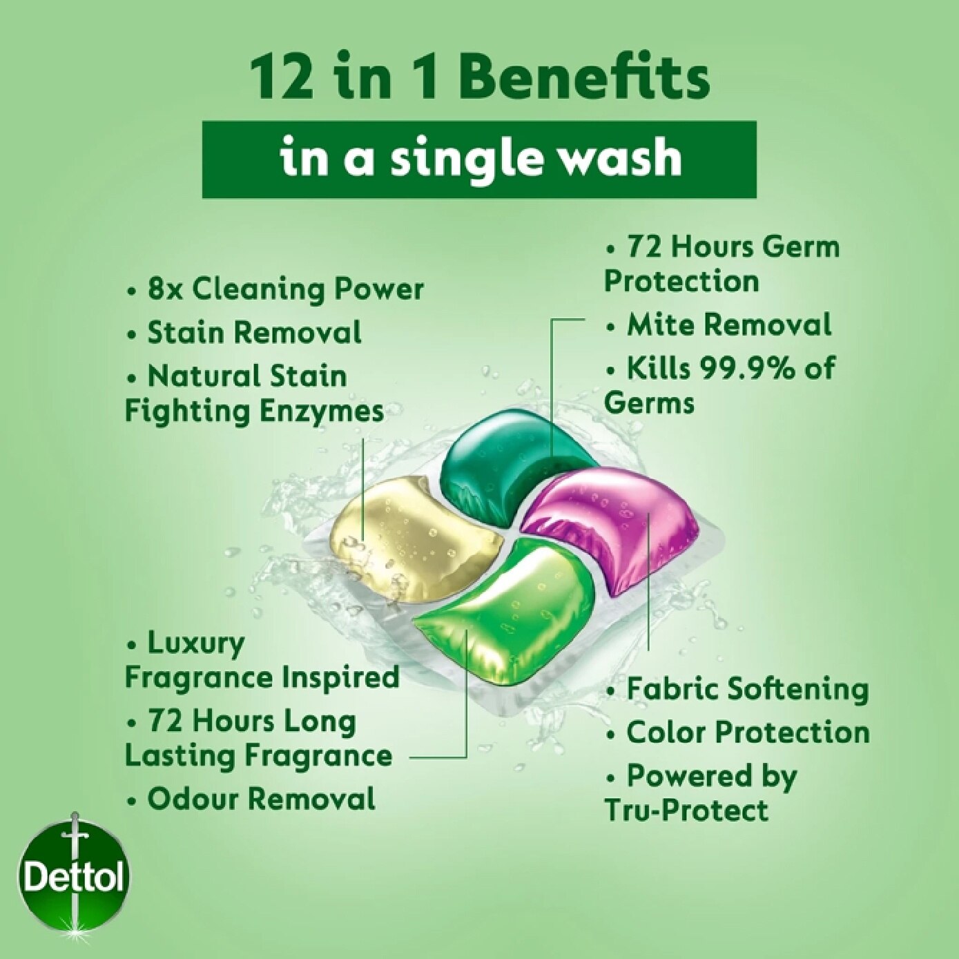 All-in-One Antibacterial Laundry ProPod Rainforest Fresh Value Pack 56s image