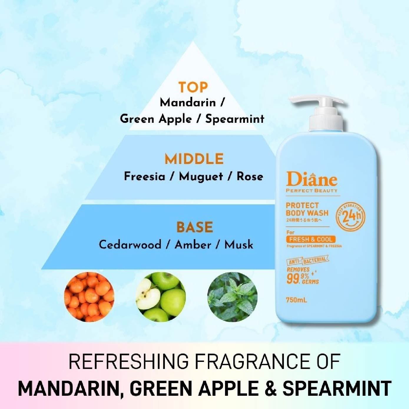 Beauty Protect Body Wash Fresh & Cool Refill 600ml