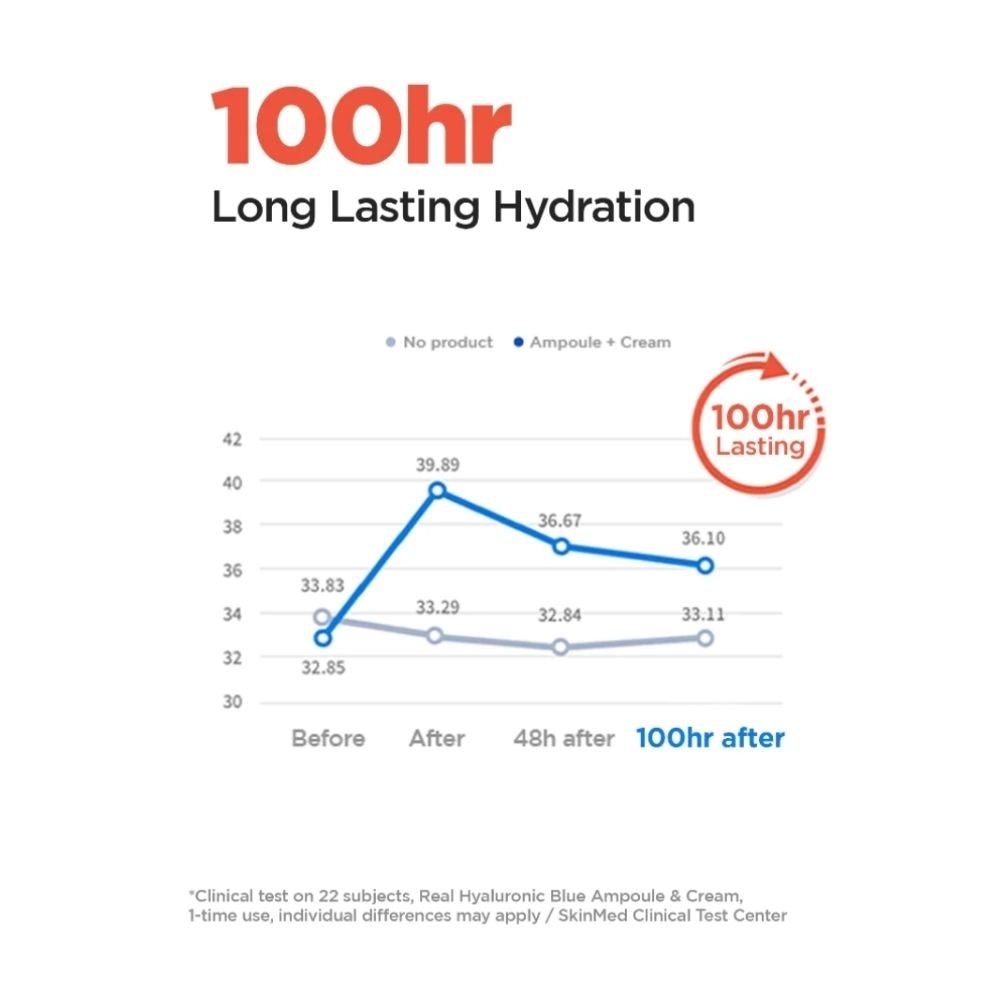 Real Hyaluronic Cream 80ml