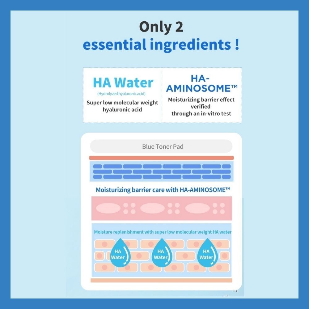 Real Hyaluronic Blue Toner Pad 70s