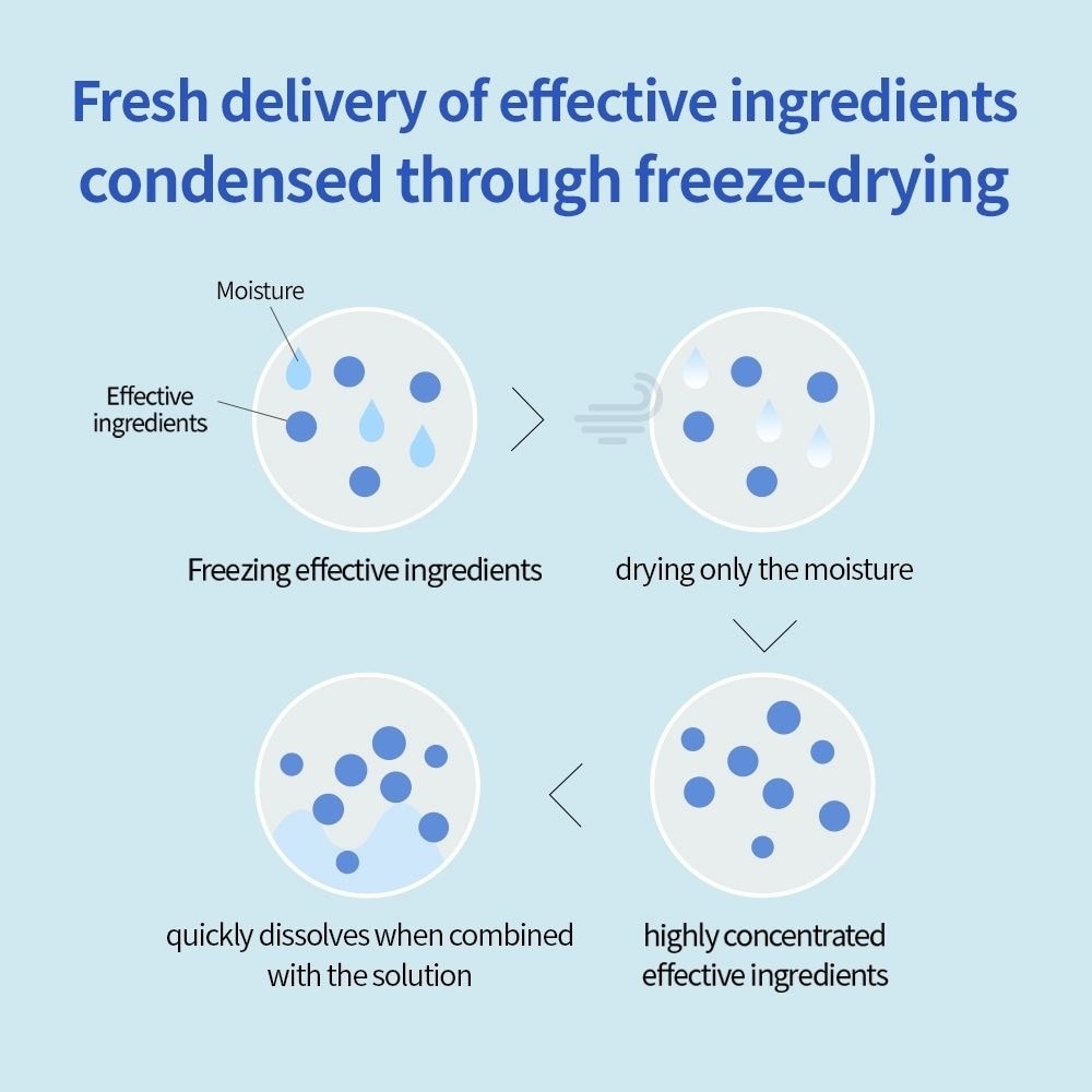Real Hyaluronic 1-Day Kit 7s