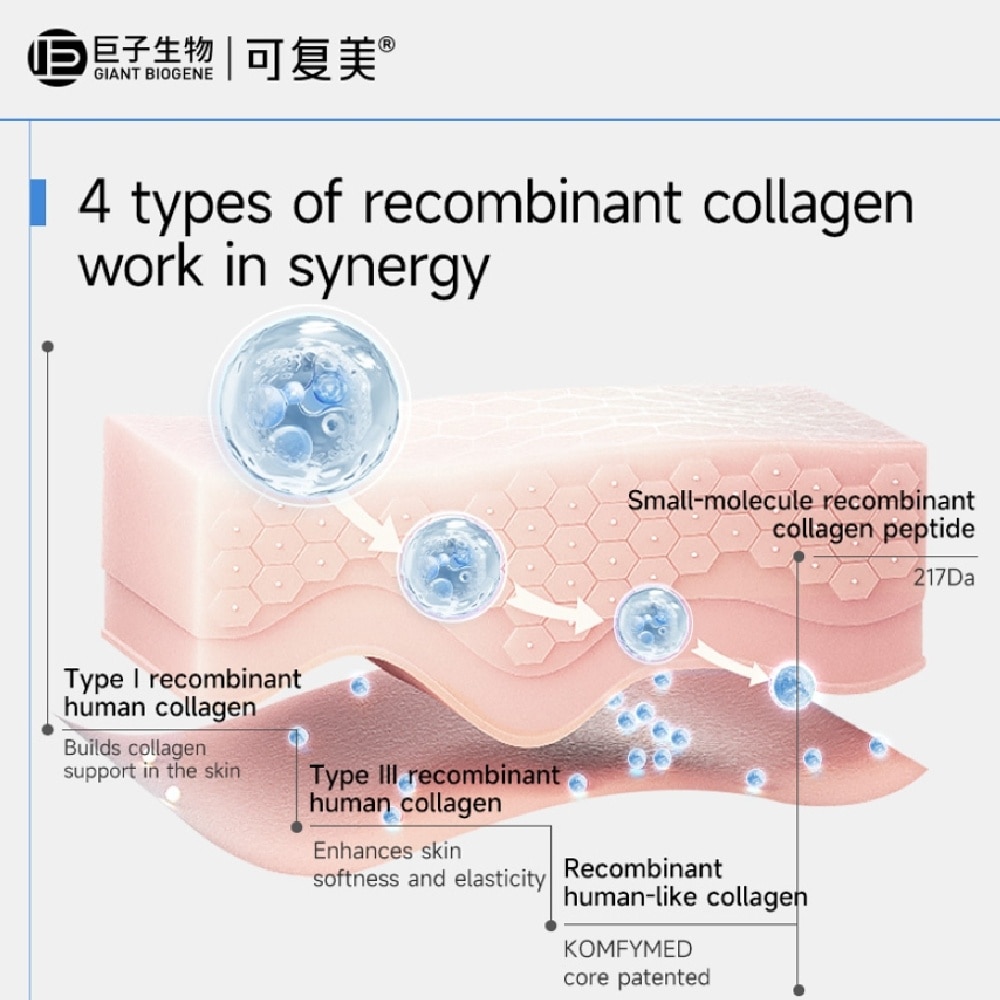 Recombinant Collagen Renewing Soothing Essence Mask 25g x 5s