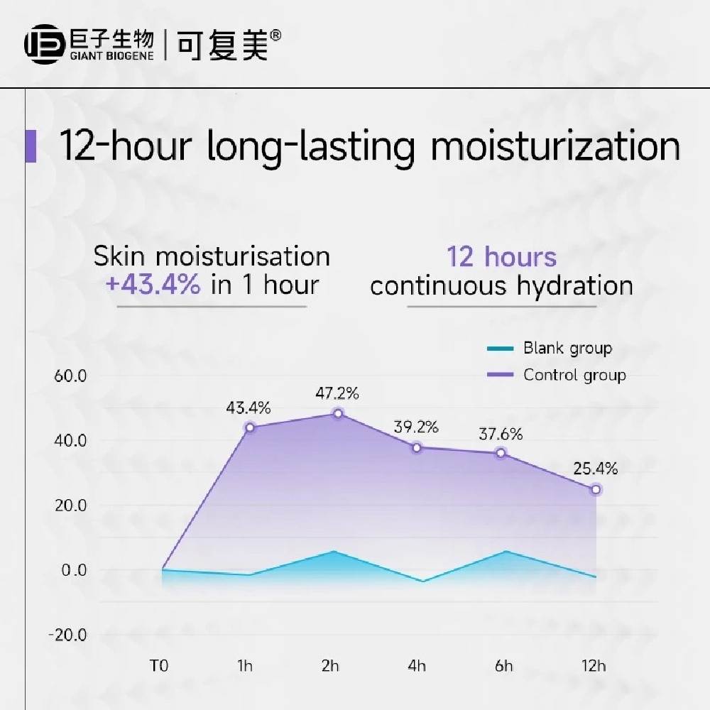 Aqua Luminous Moisturizing Essence Emulsion 80ml