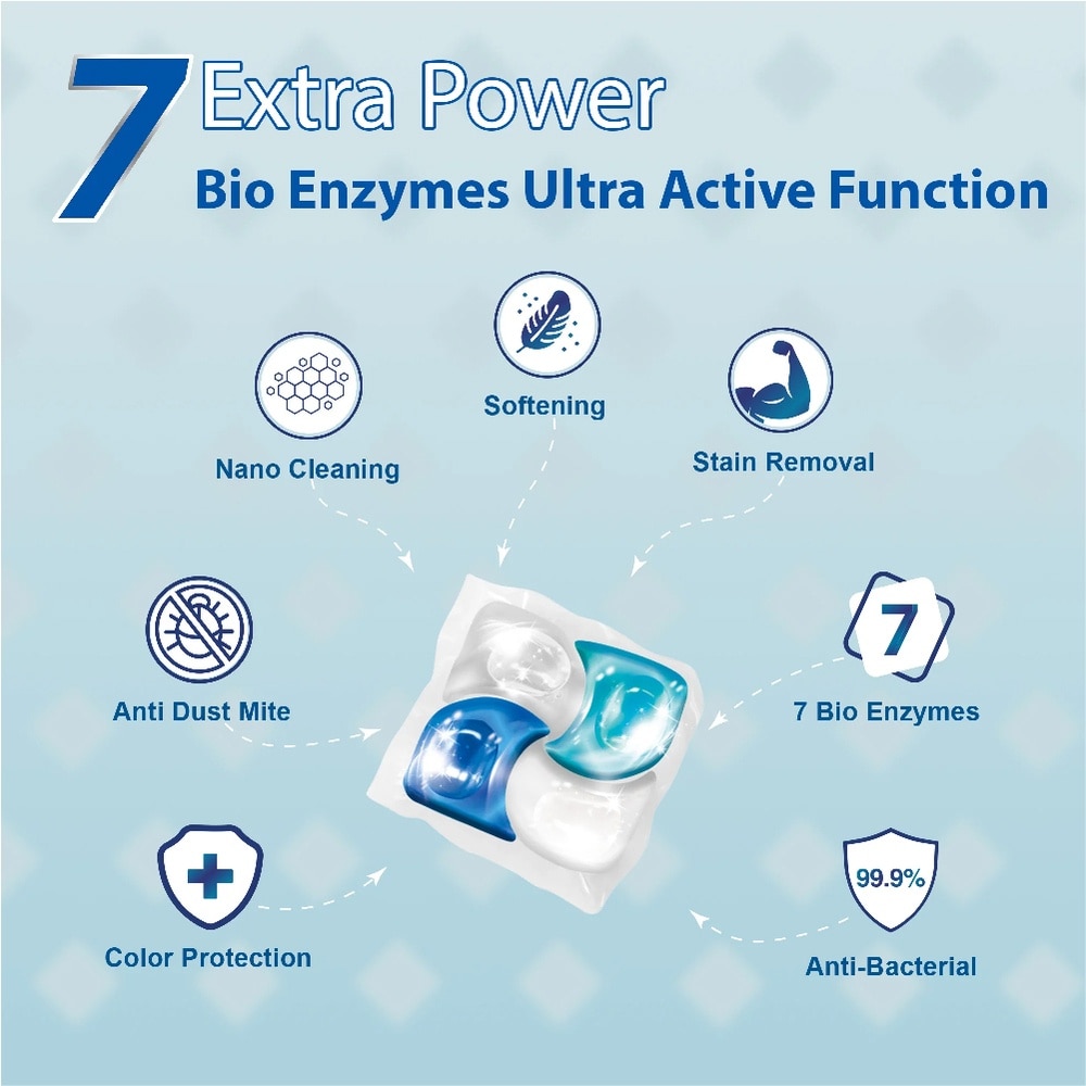 4in1 Bio-Enzyme Laundry Capsule Refill Pack 38s