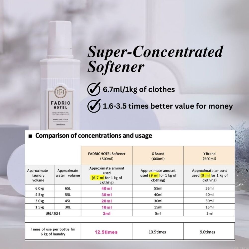 Fabric Softener Luxe Linen 500ml