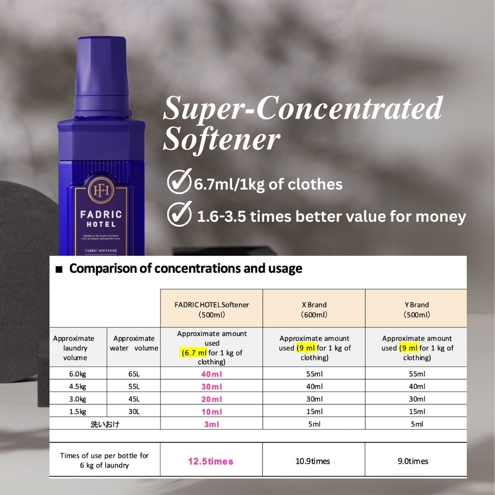 Fabric Softener Healing Night 500ml