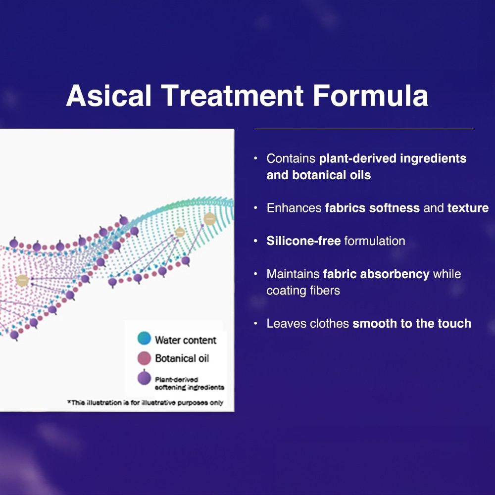 Fabric Softener Healing Night 500ml