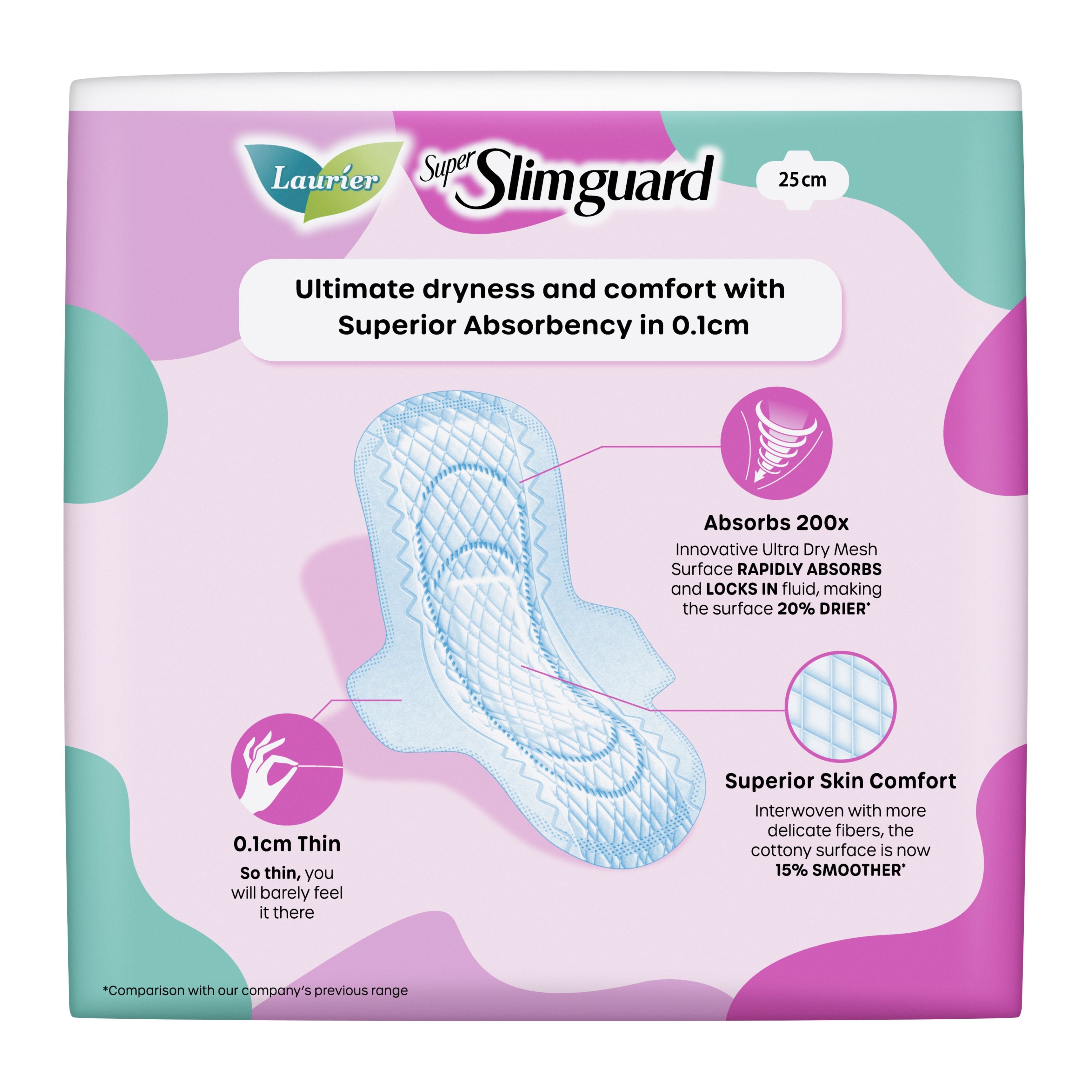 Super Slimguard Day Wing Sanitary Pad 25cm 16s