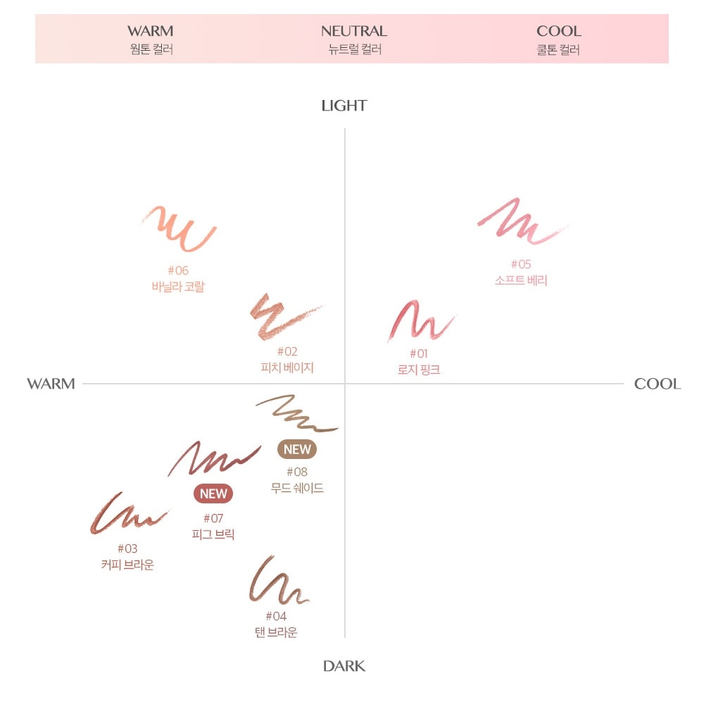 Velvet Lip Pencil Set 08 Mood Shade 1.45g