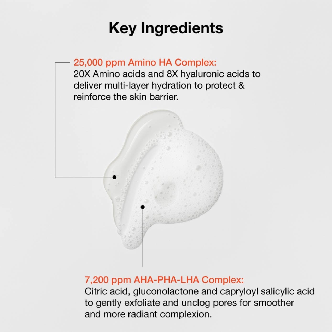 Amino LHA + PHA Gentle Cleansing Gel 150ml
