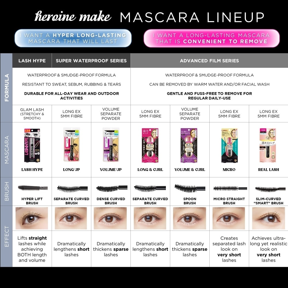 Lash Hype Waterproof Mascara 01 Black 8g