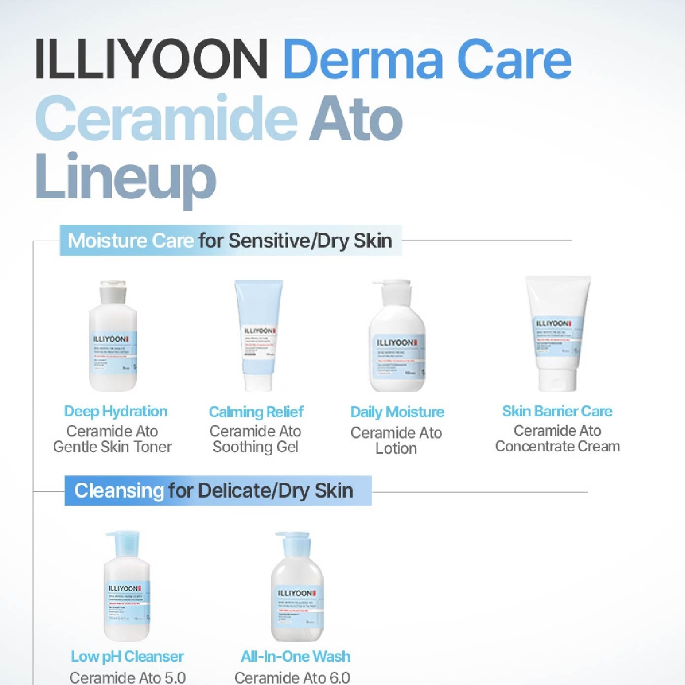 Ceramide Ato Gentle Skin Toner 250ml