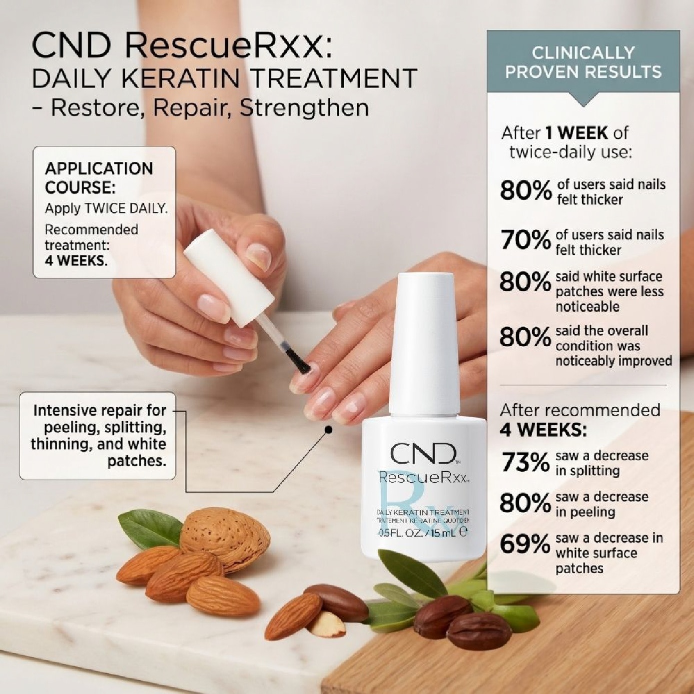RescueRxx Daily Keratin Treatment Long Wear Nail Polish 15ml image