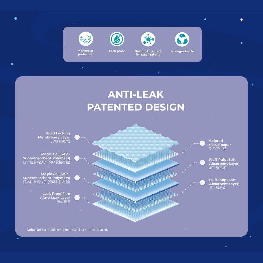 Pet Anti-Bacterial Pee Pads 65cm x 45cm x 40s