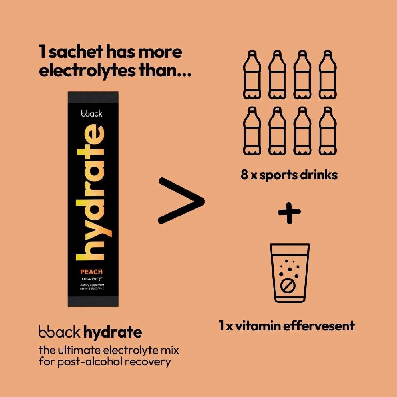 Hydrate Recovery Boost Peach 5.5g x 10s