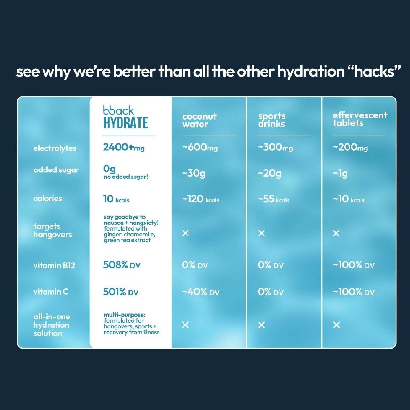 Hydrate Recovery Boost Peach 5.5g x 10s