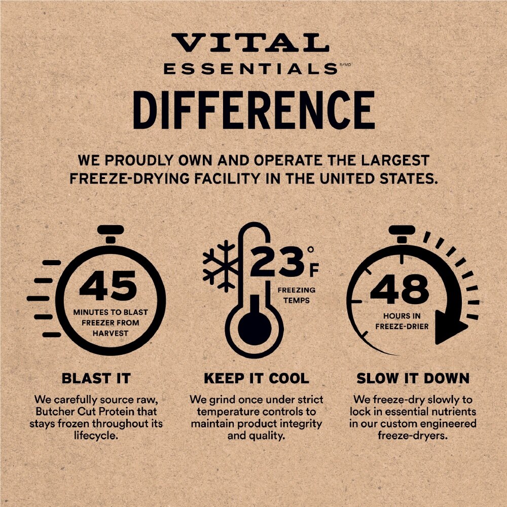 Freeze-Dried Raw Duck Entree Dog Food Mini Nibs 5.5oz