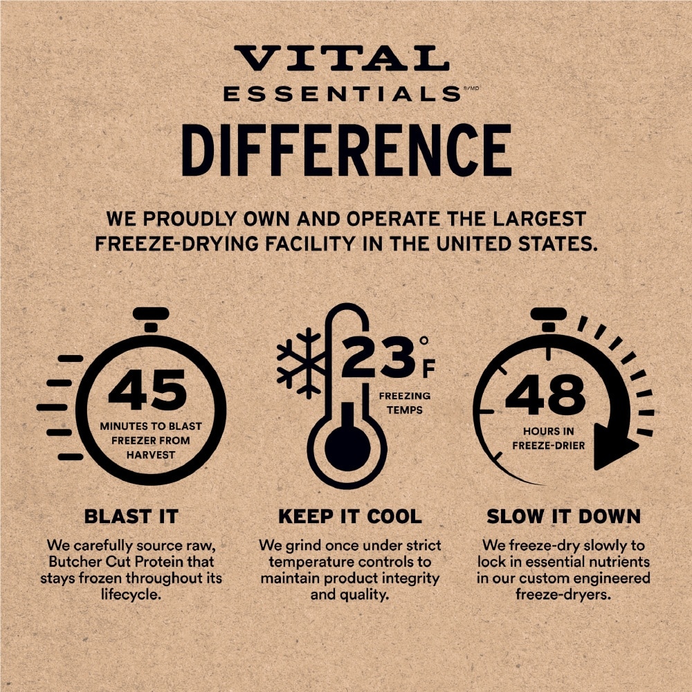 Freeze-Dried Raw Chicken Entree Dog Food Mini Nibs 14oz