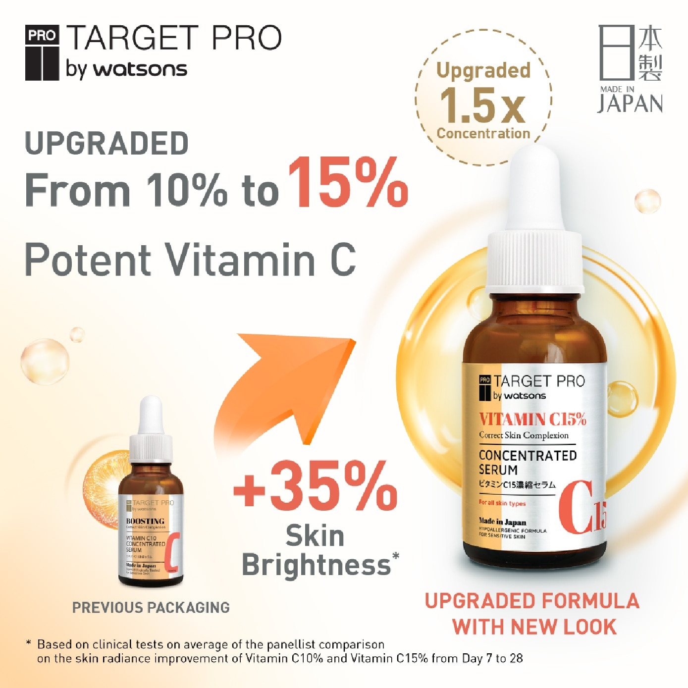 Vitamin C15% Concentrated Serum 30ml