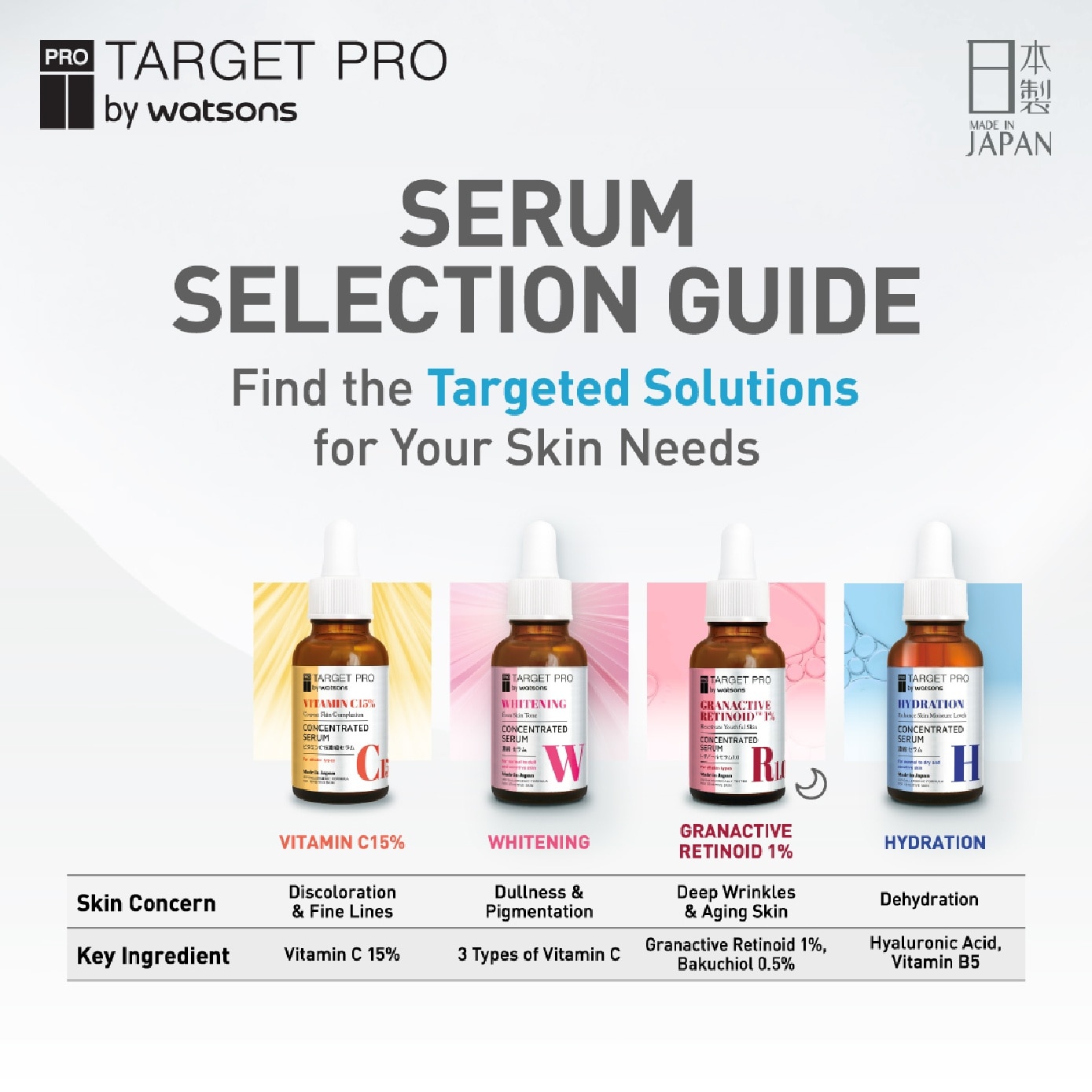 Vitamin C15% Concentrated Serum 30ml