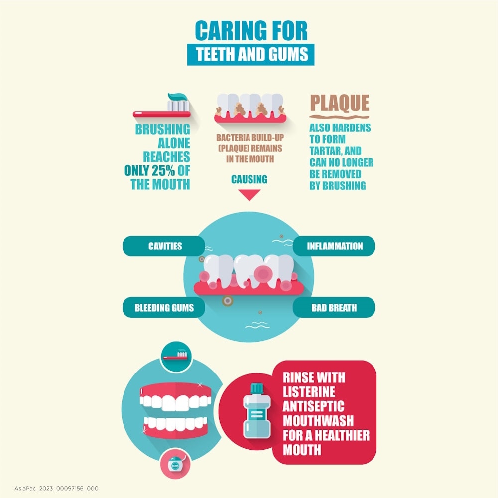 Green Tea Mouthwash TwinPack With Tumbler (Non-alcohol formula) 2 x 1L