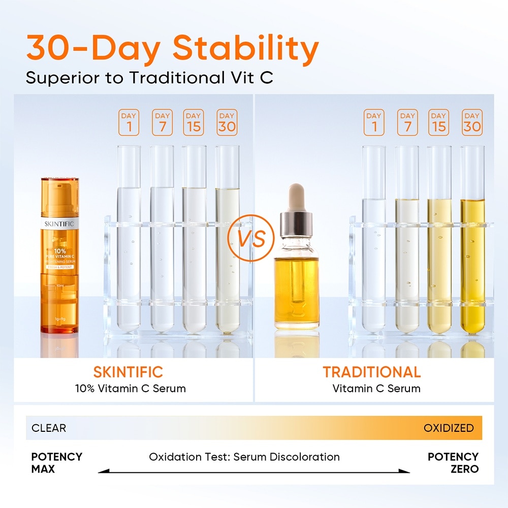 10% Pure Vitamin C Brightening Fresh Serum 20ml
