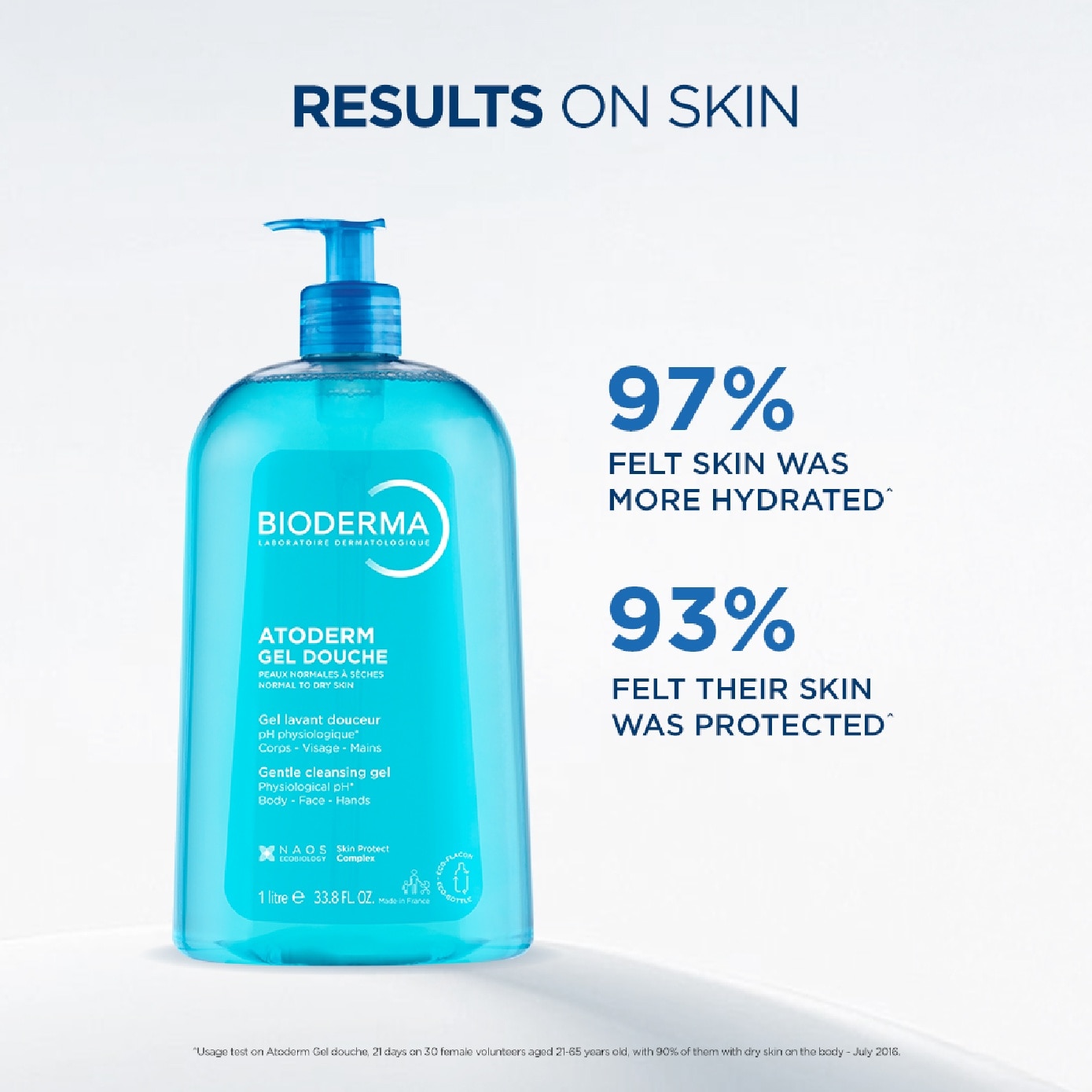 Atoderm Gel Douche Bundle Set 1s