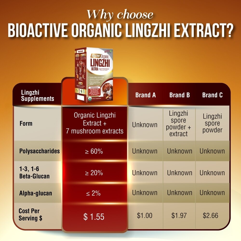 Bioactive Organic Lingzhi Ultra Dietary Supplement Veggie Capsule (For Immunity, Calm, Energy, Sleep Support & Stress Relief) 90s