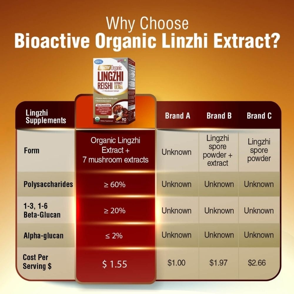 Bioactive Organic Lingzhi Ultra Reishi with 7 Mushroom Extracts Veggie Capsule (Immunity, Calm, Energy, Sleep Support & Stress Relief) 90s image