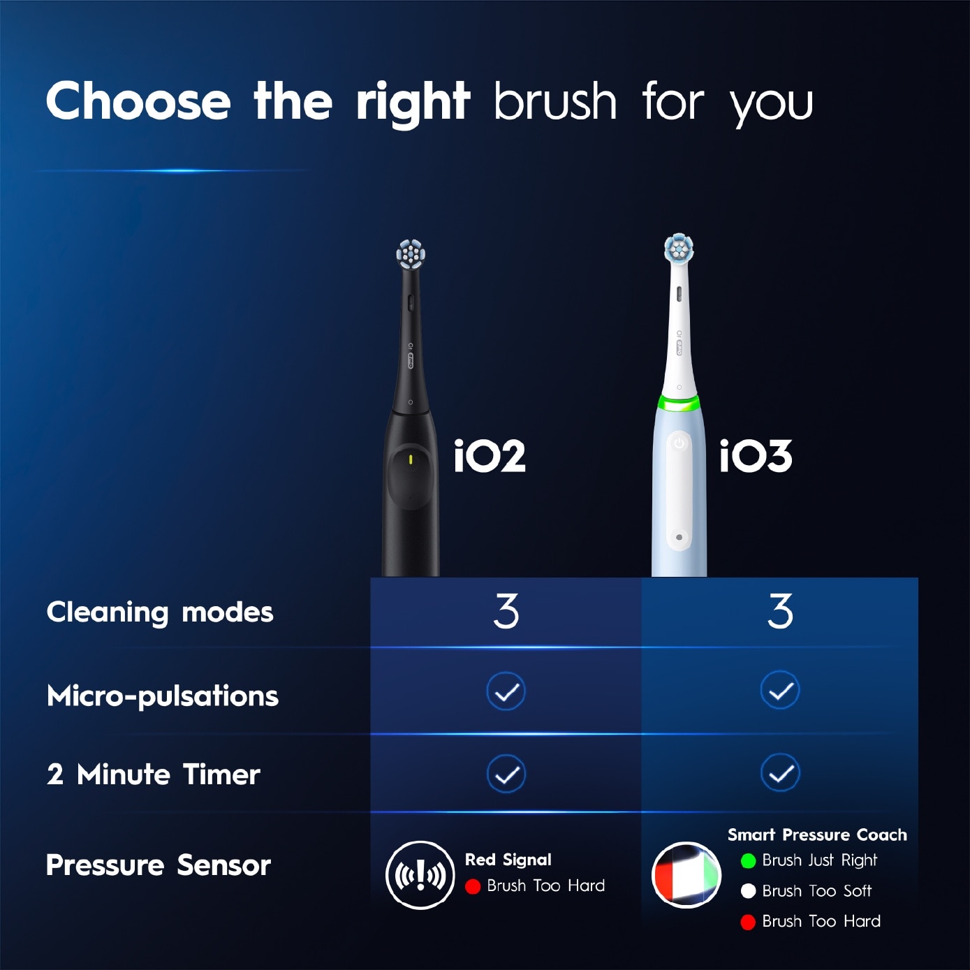iO Series 2 Gentle Clean Sensitive Black Electric Toothbrush 1s