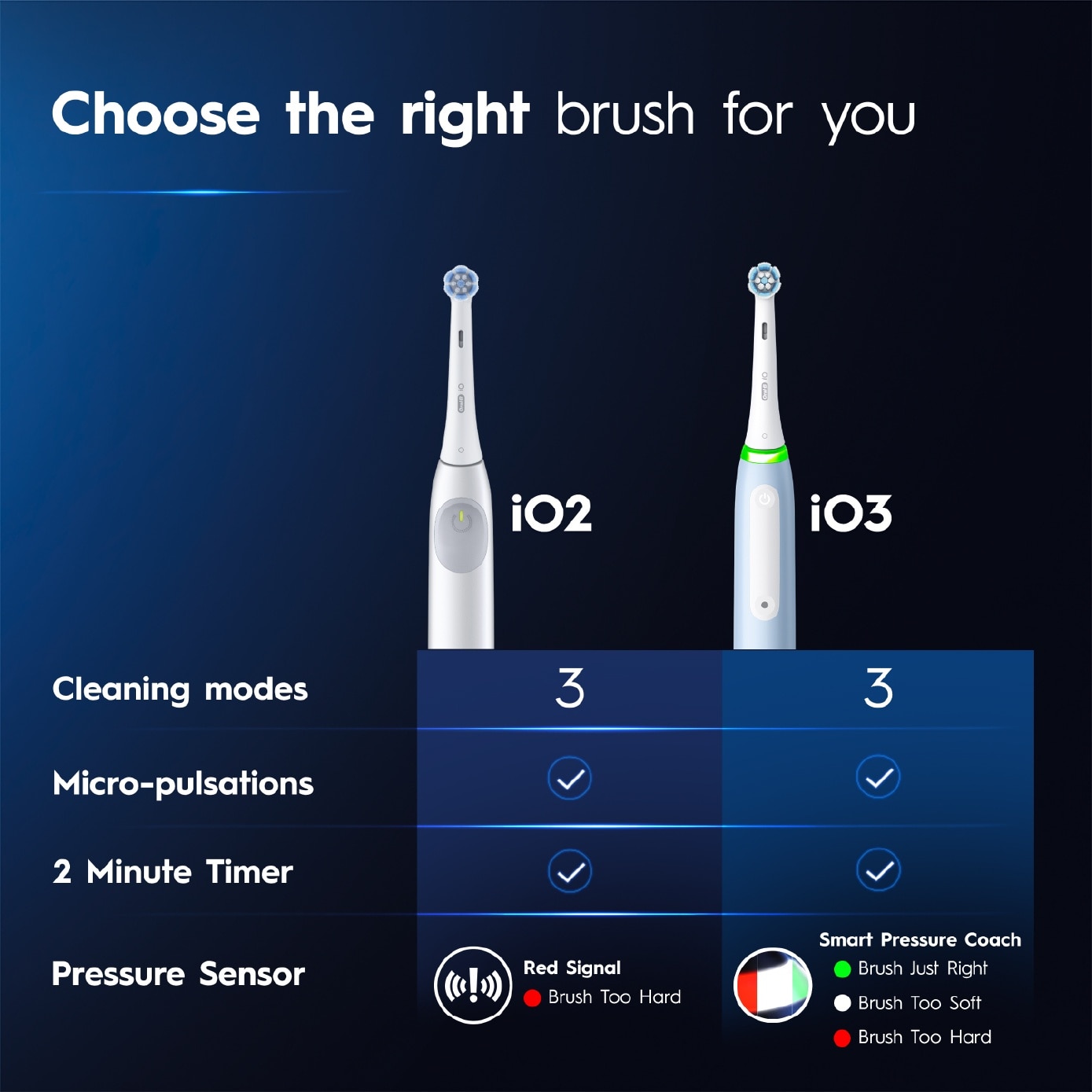iO Series 2 Gentle Clean Sensitive White Electric Toothbrush 1s