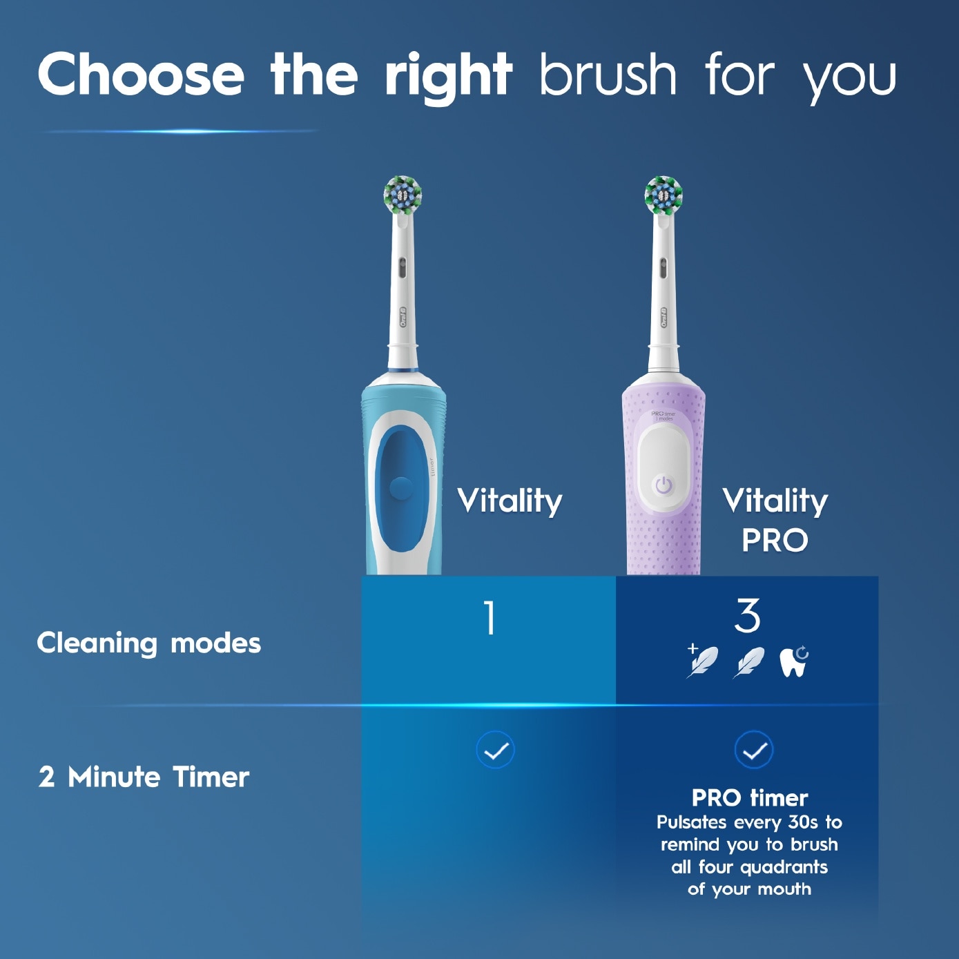 Vitality Pro Electric Toothbrush Lilac - Deep Clean 1s