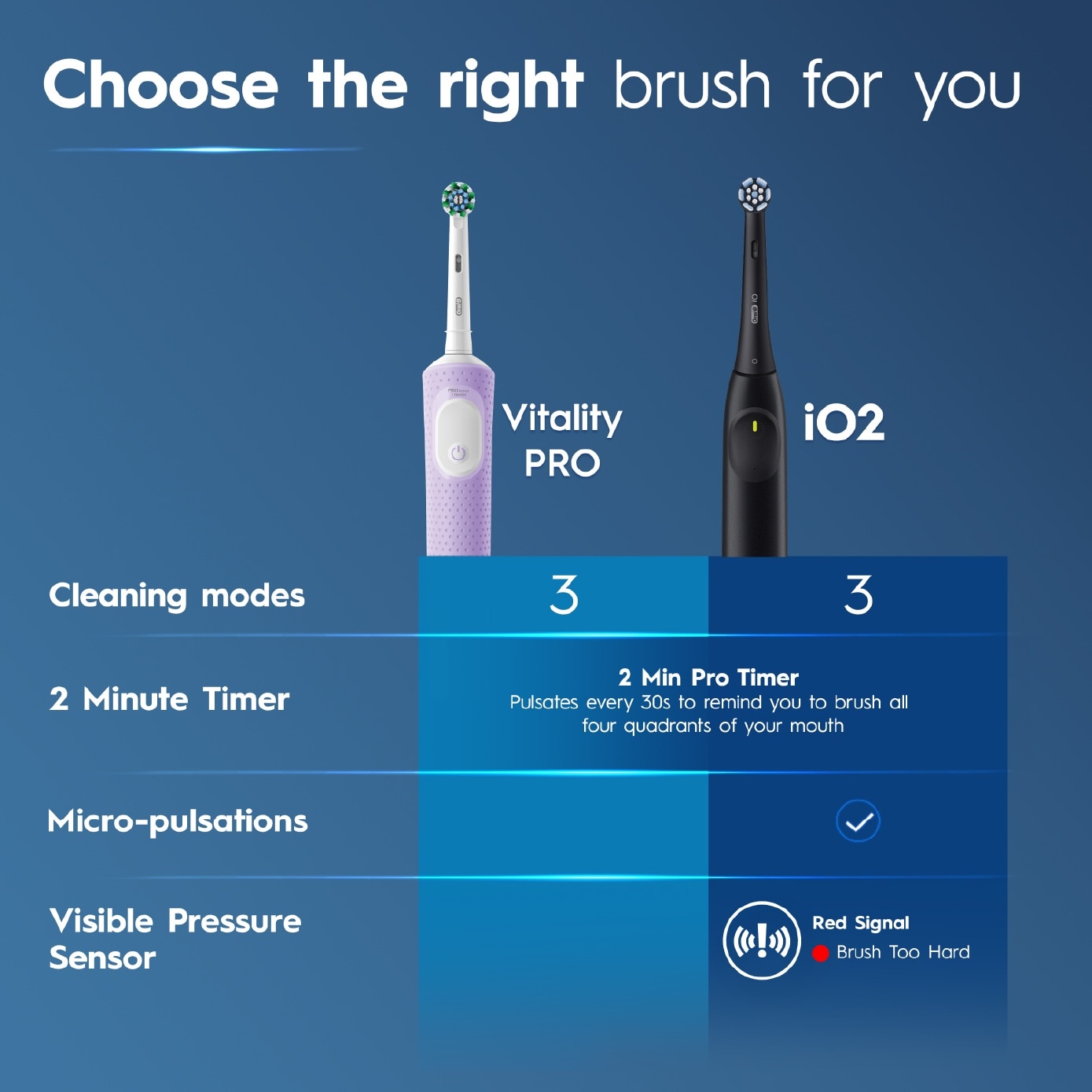 Vitality Pro Electric Toothbrush Lilac - Deep Clean 1s