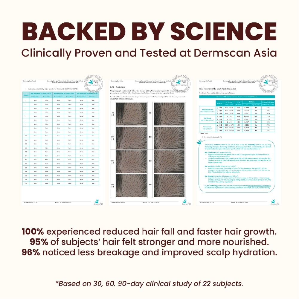 Hair Growth And Repair Shampoo English 500ml