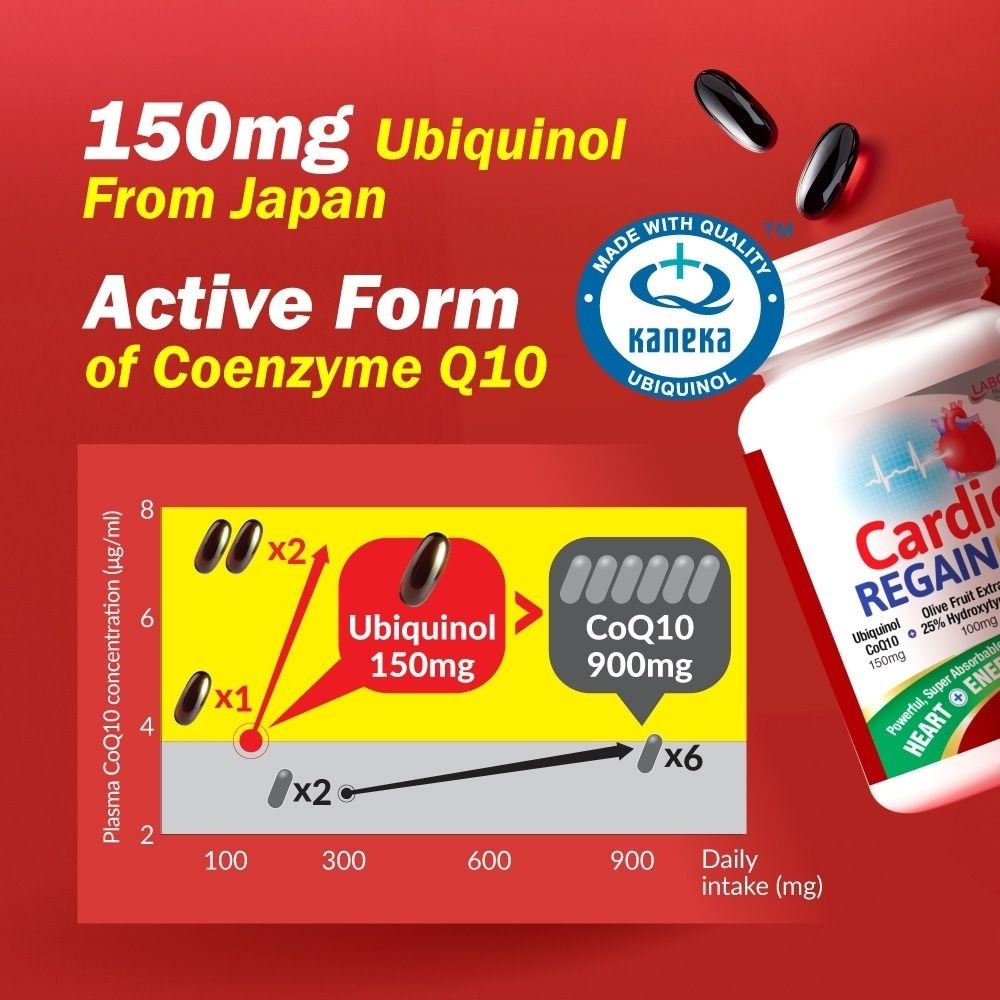 CardioREGAIN EX Active Ubiquinol CoQ10 Softgels (Heart Health, Cellular Energy, Stable Heartbeat, Blood Pressure & Blood Lipid) 30s