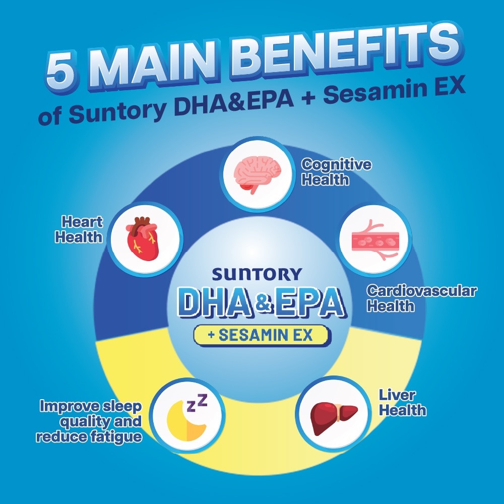 DHA & EPA + Sesamin EX Supplement 120s