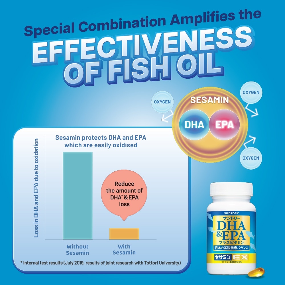 DHA & EPA + Sesamin EX Supplement 120s