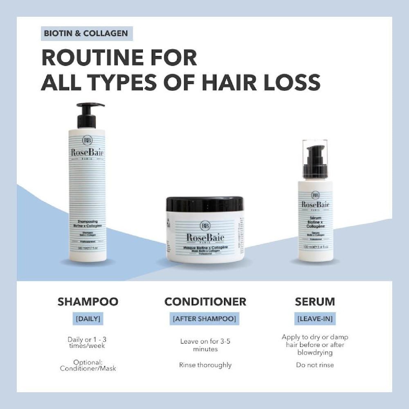 Biotin X Collagen Anti Hair Loss Shampoo 500ml