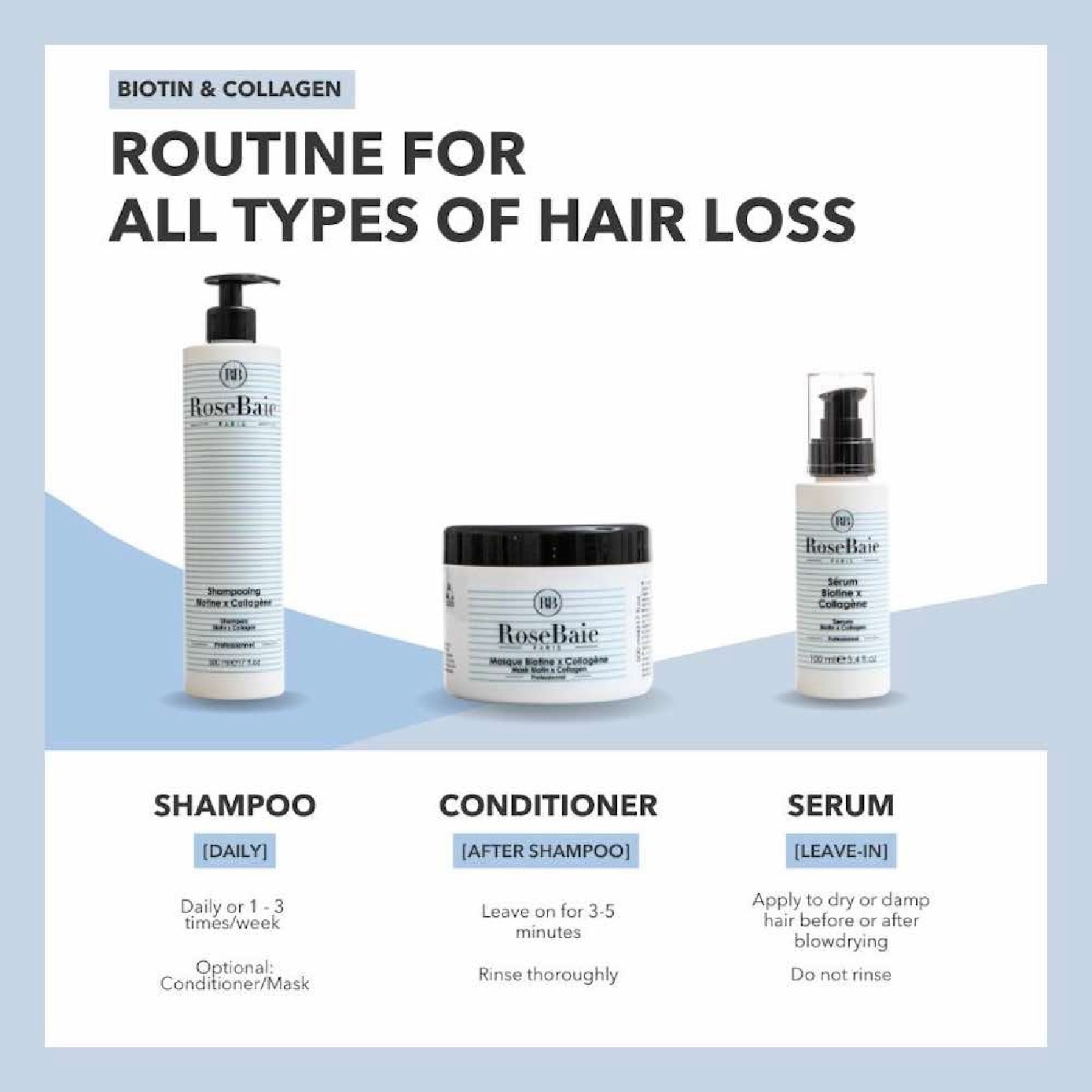 Biotin X Collagen Strengthening Hair Conditioning Mask 500ml