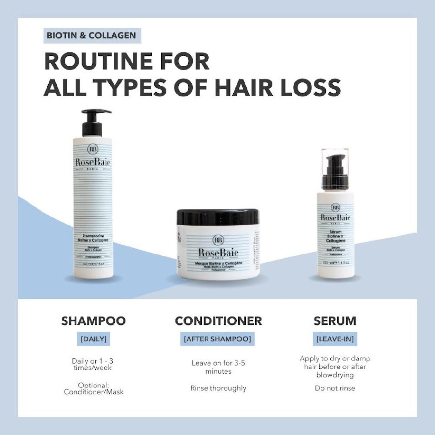 Biotin X Collagen Strengthening Hair Serum 100ml