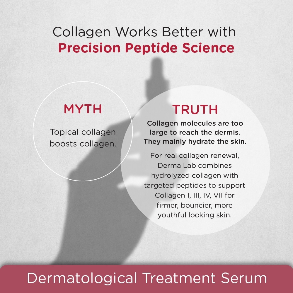 Agedefy MultI-Collagen Firming Serum (Duo Peptides Pro Collagen 4x) 30ml