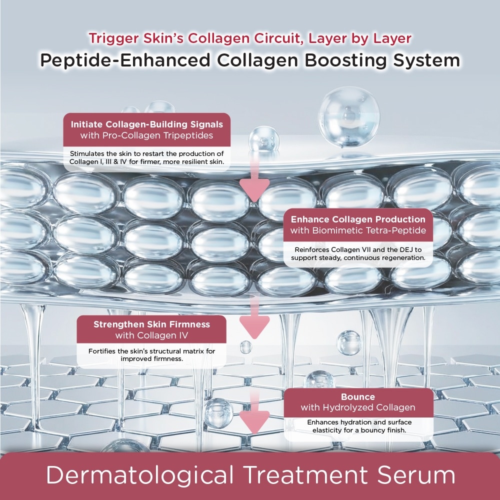 Agedefy MultI-Collagen Firming Serum (Duo Peptides Pro Collagen 4x) 30ml