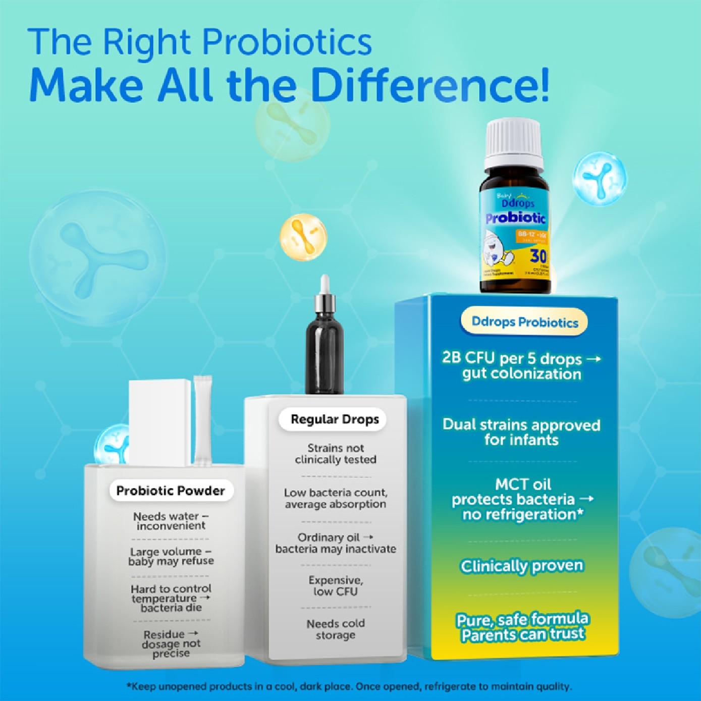 Kids Liquid Probiotic Supplement Bifidobacterium BB-12 + LGG 5ml