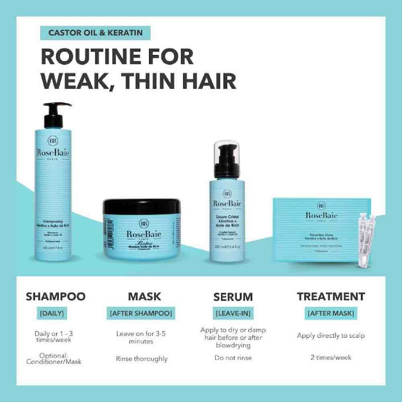 Castor Oil X Keratin Shampoo For Thinning Hair 500ml