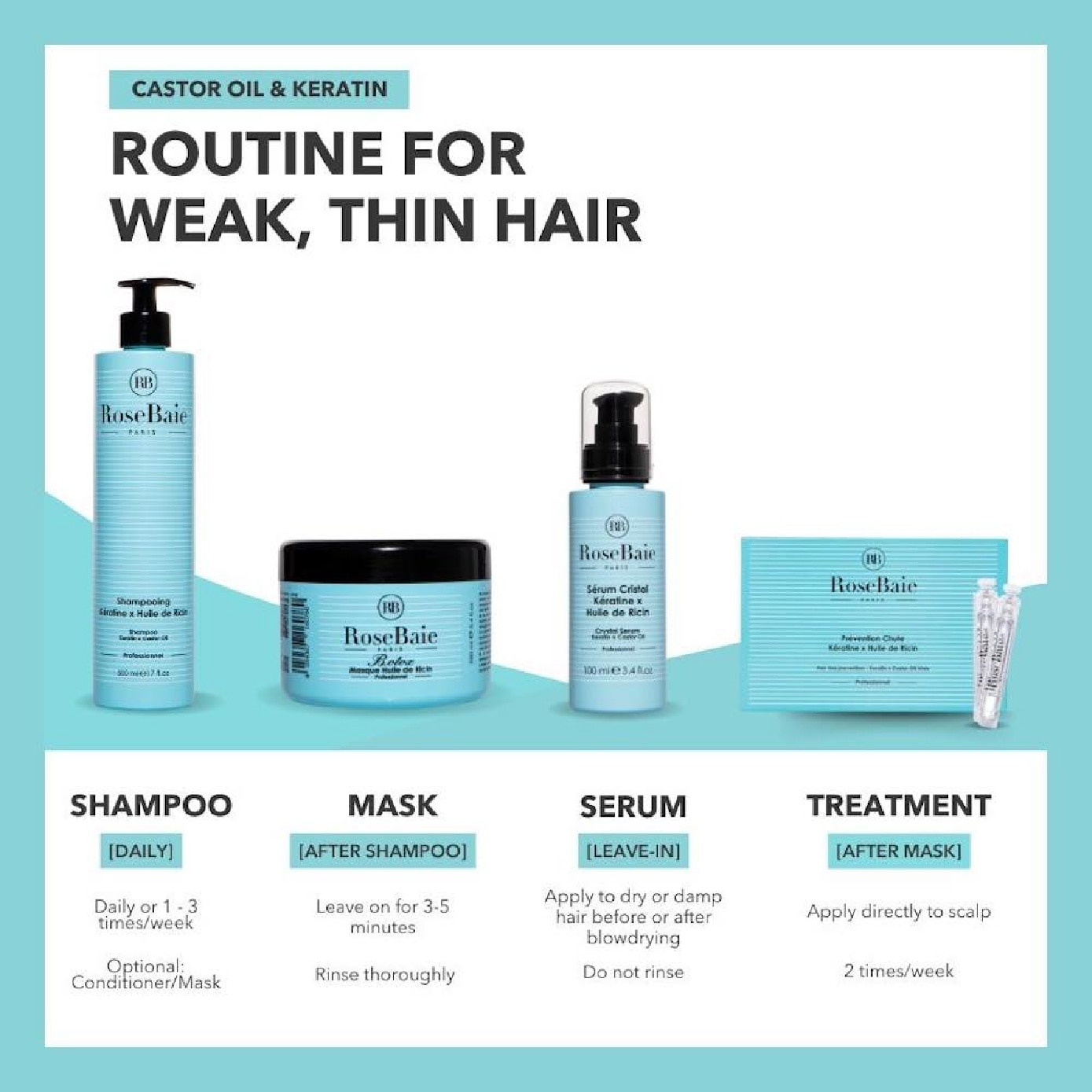 Castor Oil X Keratin Botox Hair Mask For Brittle Hair 250ml