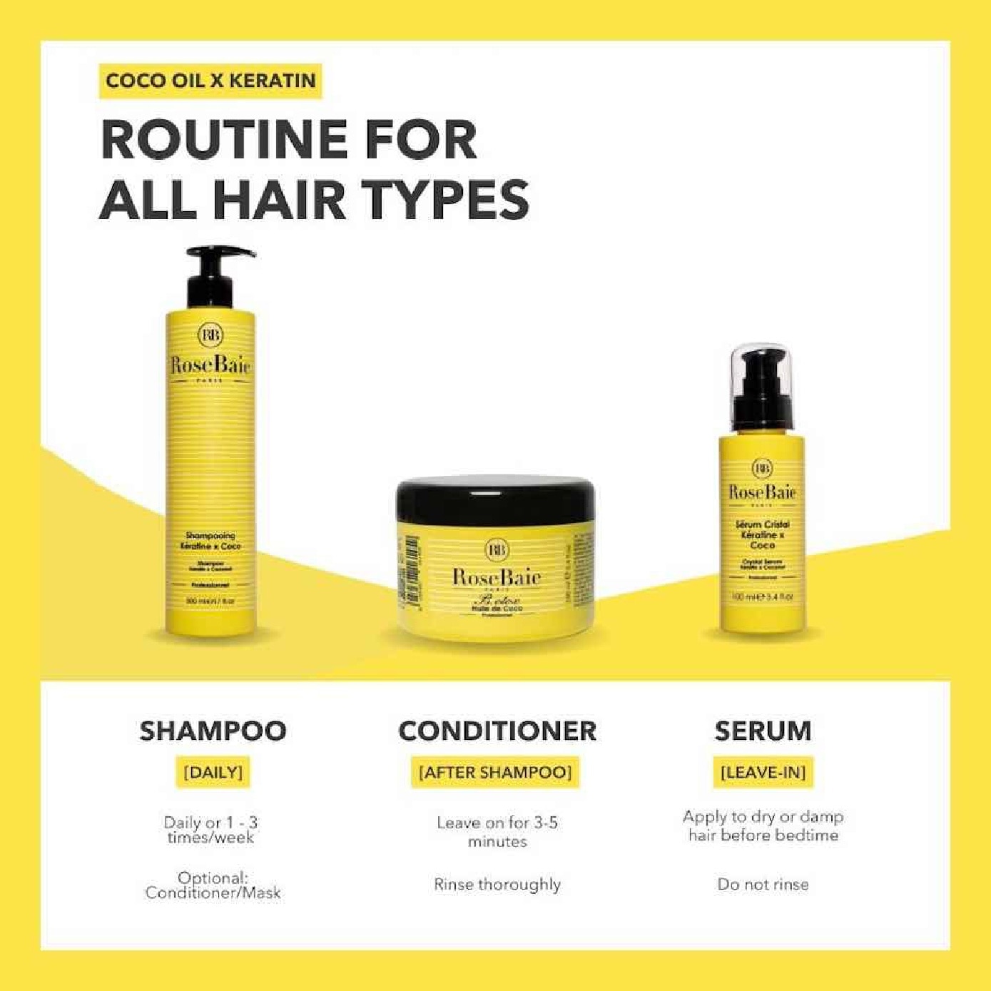 Coco Oil X Keratin Botox Daily Hydrating Hair Mask 250ml