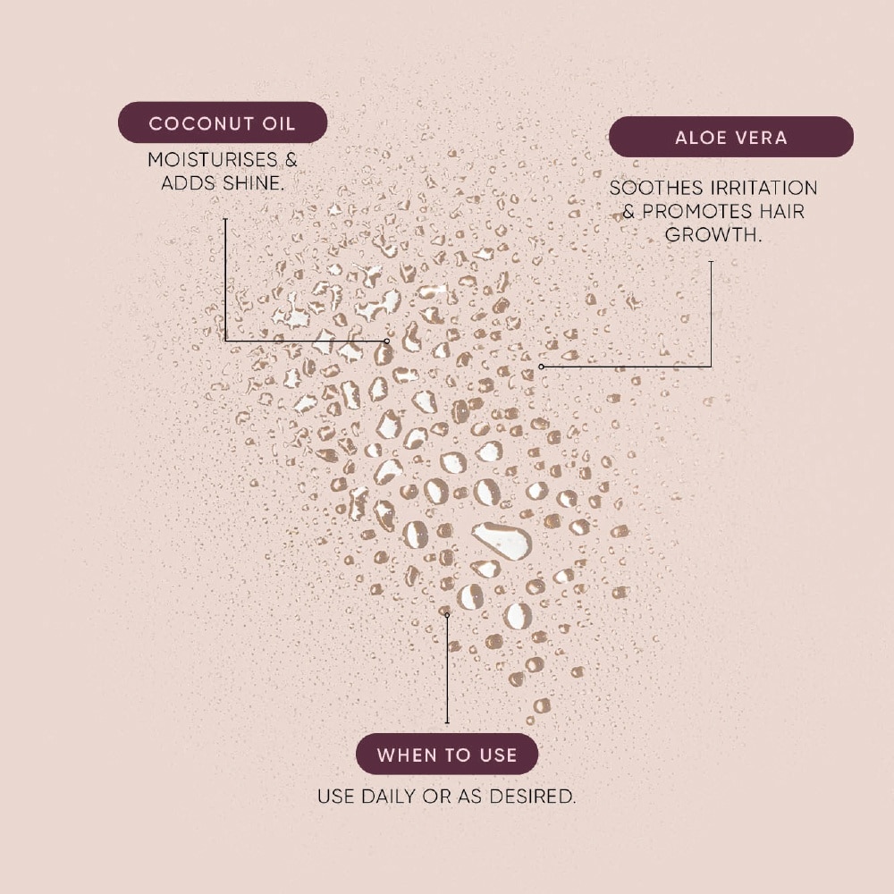 Blowout Smooth Mist 250ml