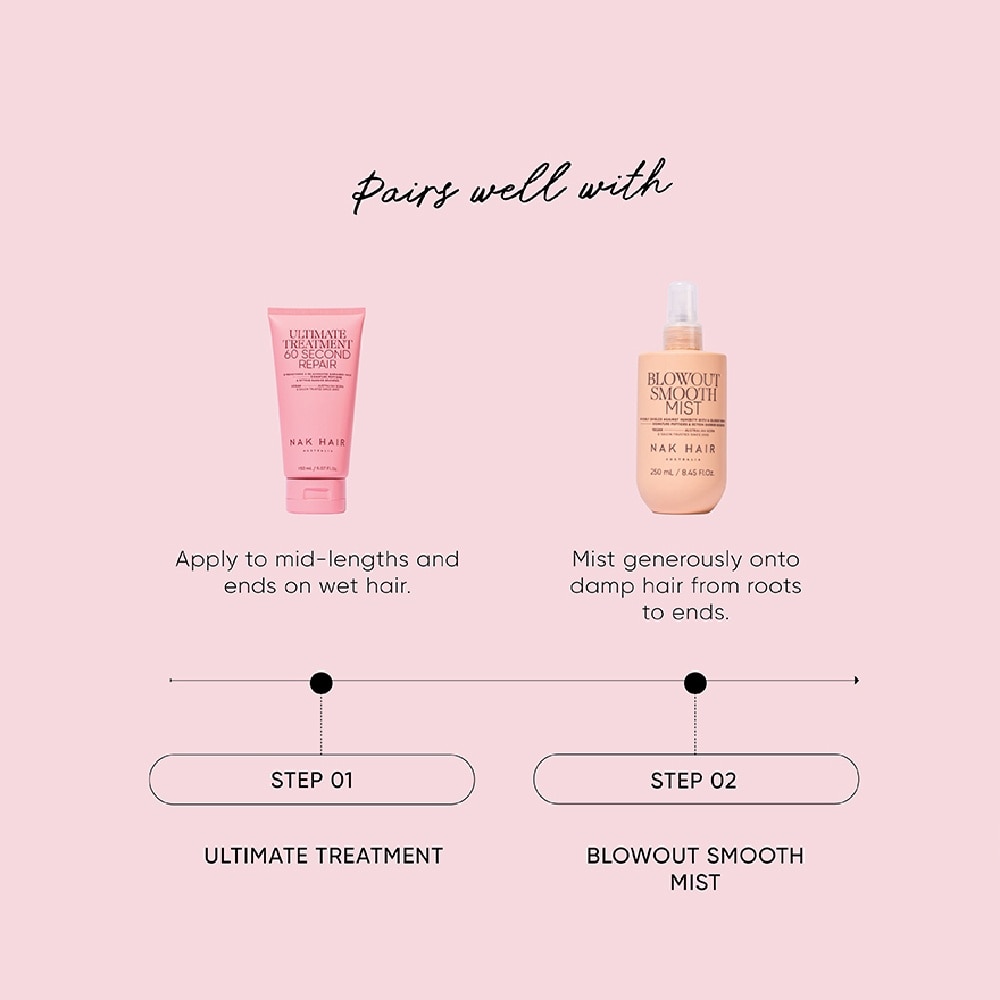 60 Second Repair Ultimate Treatment 150ml